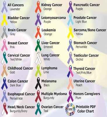 Cancer Ribbon Colors and Uses