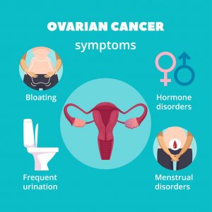 Ovarian Cancer Signs And Symptoms